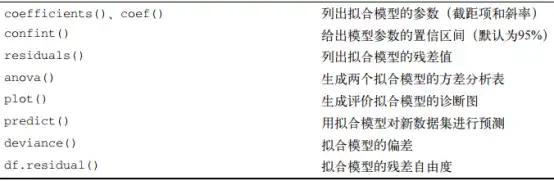 读取模型参数的常用函数